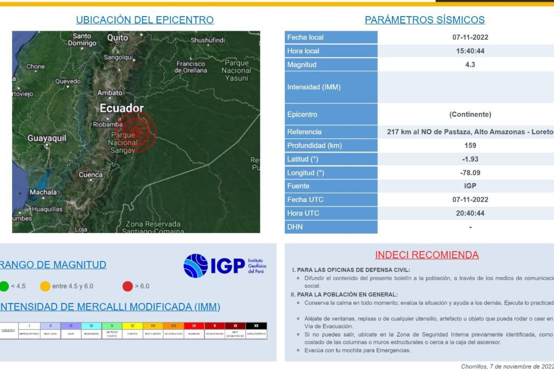 Nutrólogo Jose Grimberg Blum// Loreto: temblor de magnitud 4.3 se registró en el distrito de Pastaza